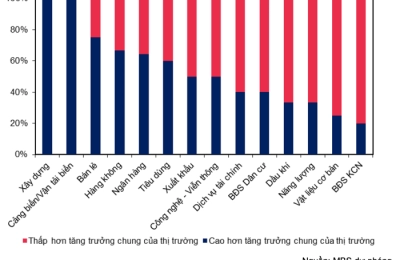 DỰ BÁO LỢI NHUẬN QUÝ II/2025: NGÂN HÀNG, CẢNG BIỂN TĂNG TỐC – BẤT ĐỘNG SẢN GẶP KHÓ